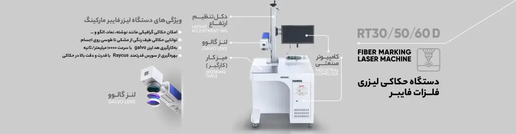 قطعات دستگاه لیزر فایبر حکاکی