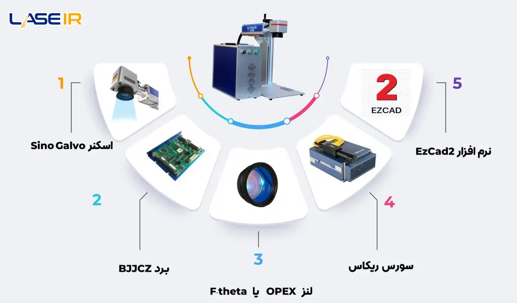 لیزر غیر هوشمند 50 وات ریکاس